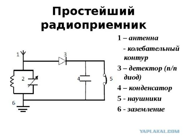 Радиоприемник своими руками схема Знаете ли вы, что такое Д-2? - ЯПлакалъ