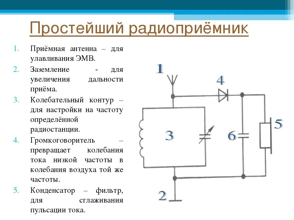 Радиоприемник своими руками схема Картинки СХЕМА ДЕТЕКТОРНОГО РАДИОПРИЕМНИКА