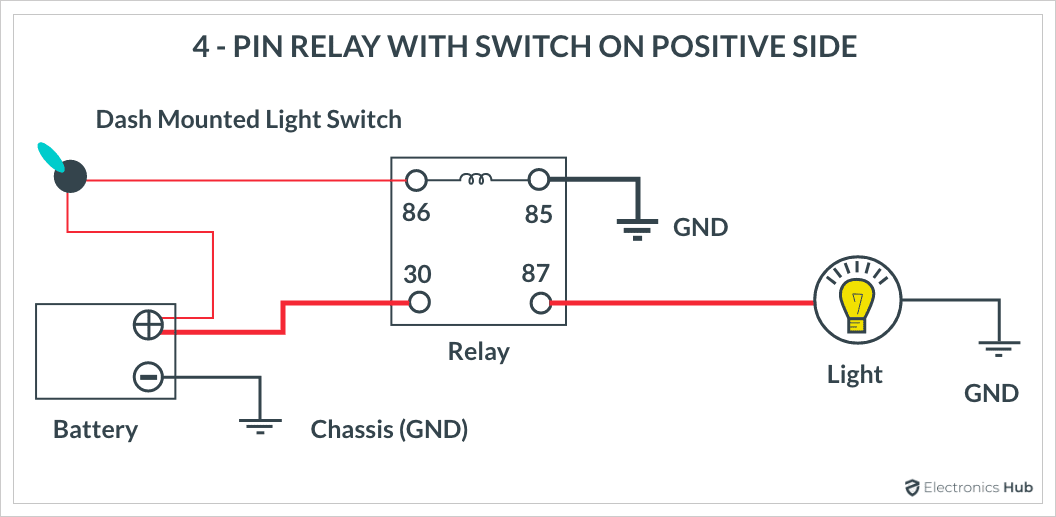 Радиоуправляемые реле схема подключения Relay Wiring Diagram 4-Pin & 5-Pin Automotive Relays