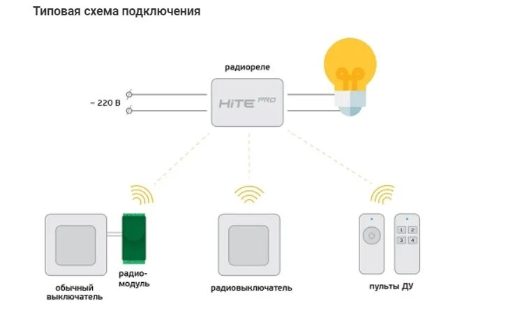 Радиовыключатель hite pro подключение блока управления Выключатель HiTE Pro, клавиш 1 шт- купить с доставкой по выгодным ценам в интерн