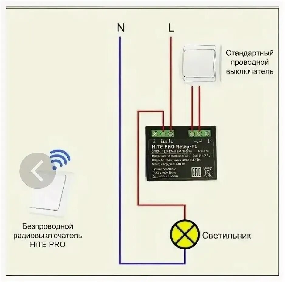 Радиовыключатель hite pro подключение блока управления Блок радиореле HiTE PRO Relay-F1 одноканальное - купить в интернет-магазине по н