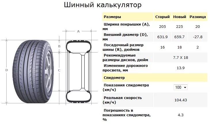 Радиус колеса фото R16 = R18 Отчётик. - KIA Soul (1G), 1,6 л, 2011 года колёсные диски DRIVE2