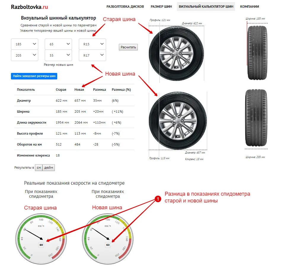 Радиус колеса фото Калькулятор размера резины