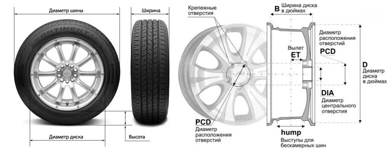 Радиус колеса фото Размеры резины и дисков - Toyota C-HR, 1,2 л, 2018 года шины DRIVE2