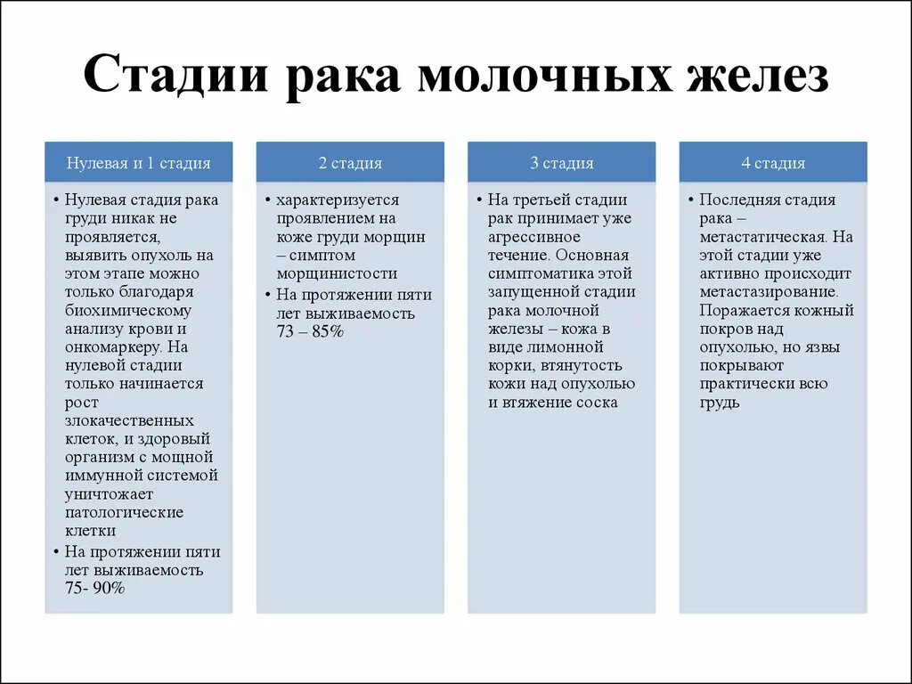 Рак 3 стадии фото Симптомы рака 2 стадии