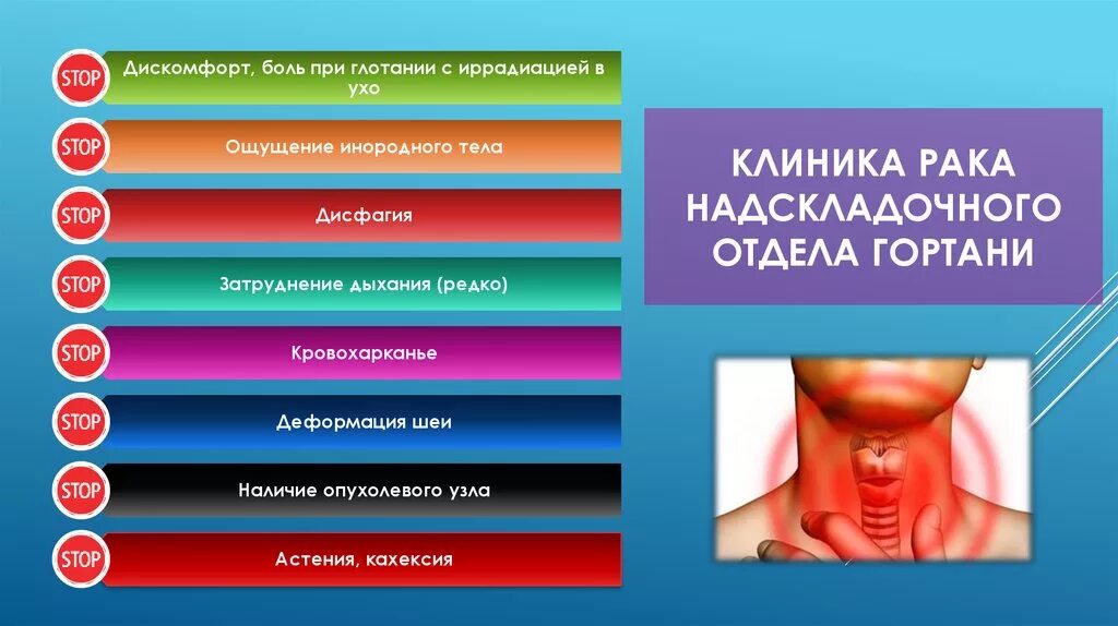 Рак гортани фото начальная стадия симптомы Рак гортани. Этиология. Классификация. Клиника - презентация онлайн