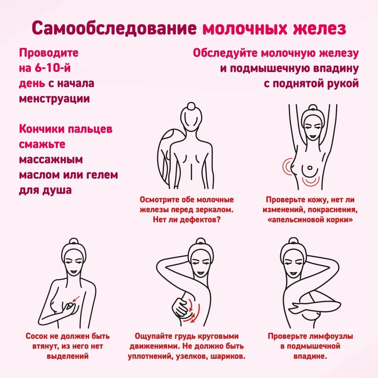 Как диагностировать рак груди? - Klinik.by