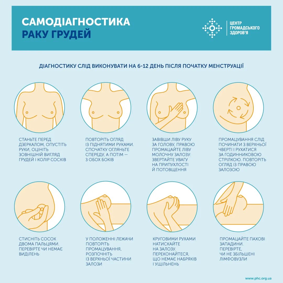 Рак груди симптомы фото Самодіагностика раку грудей - Балтський центр ПМСД