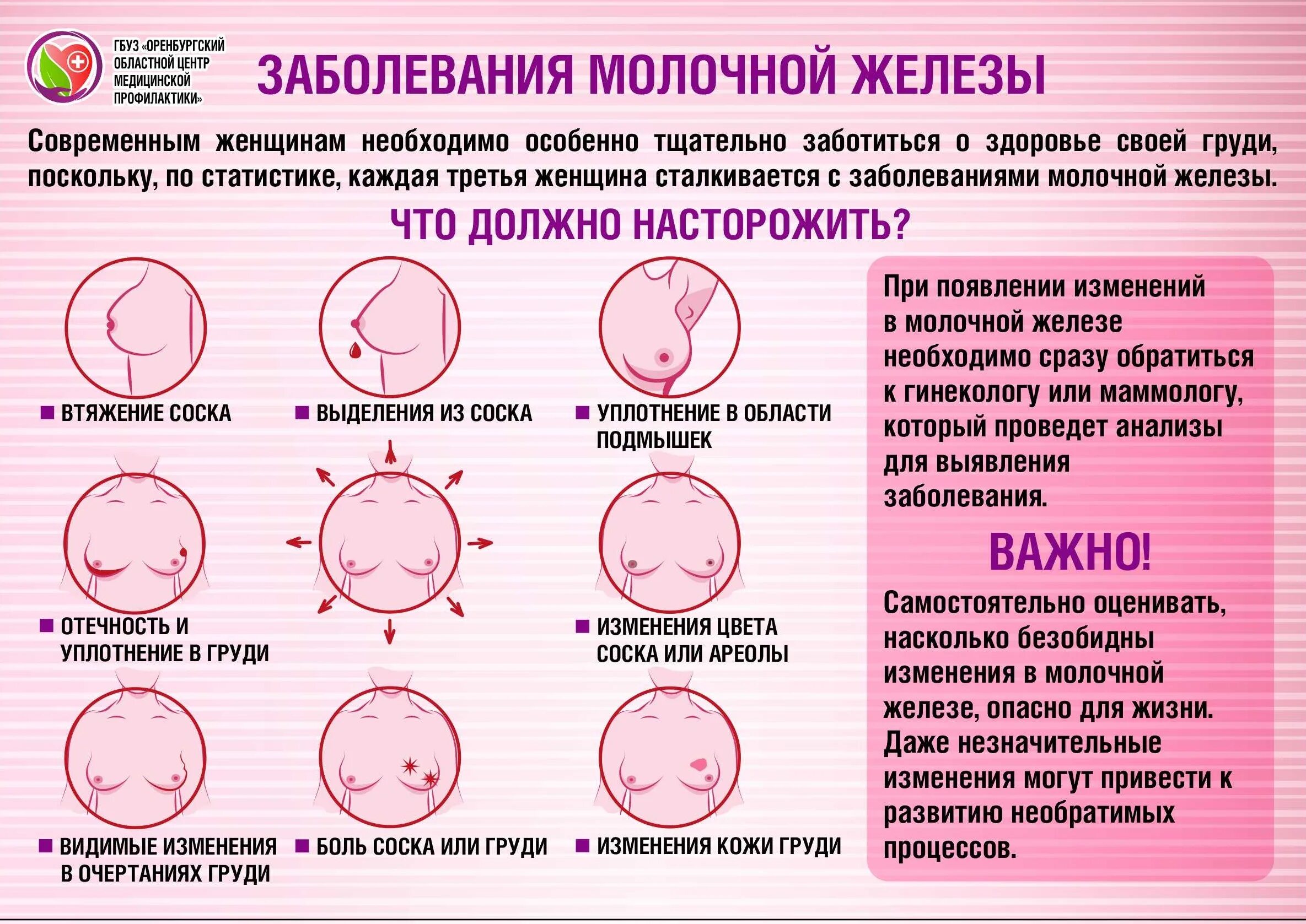 Рак груди симптомы на ранней стадии фото Картинки ПРИЗНАКИ ОПУХОЛИ МОЛОЧНЫХ ЖЕЛЕЗ