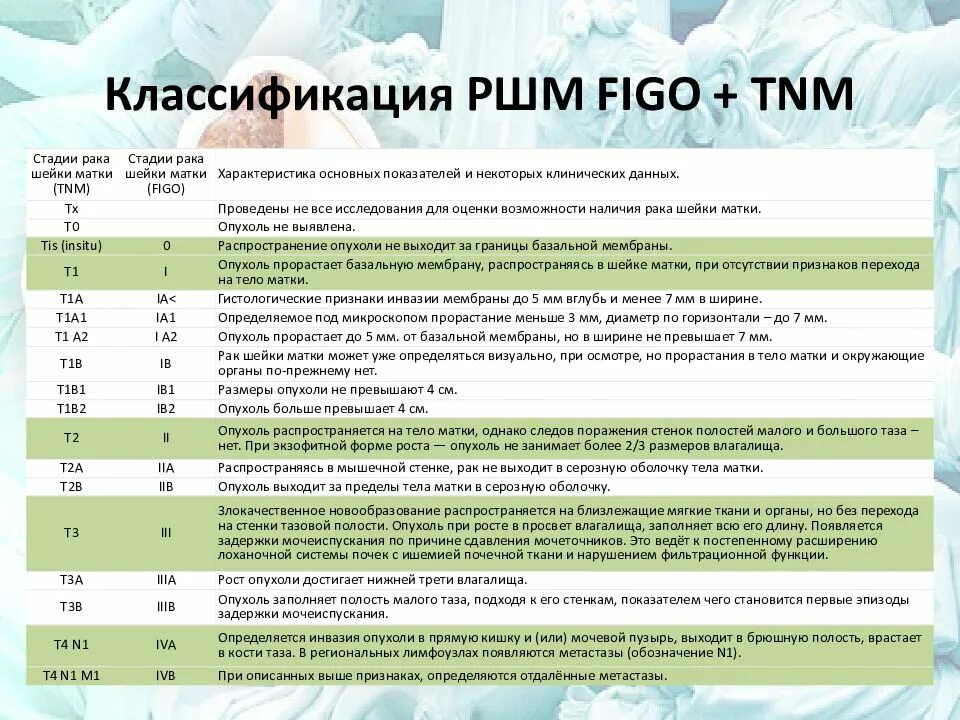 Рак матки первой стадии фото Рак матки 2 стадия сколько - найдено 87 картинок