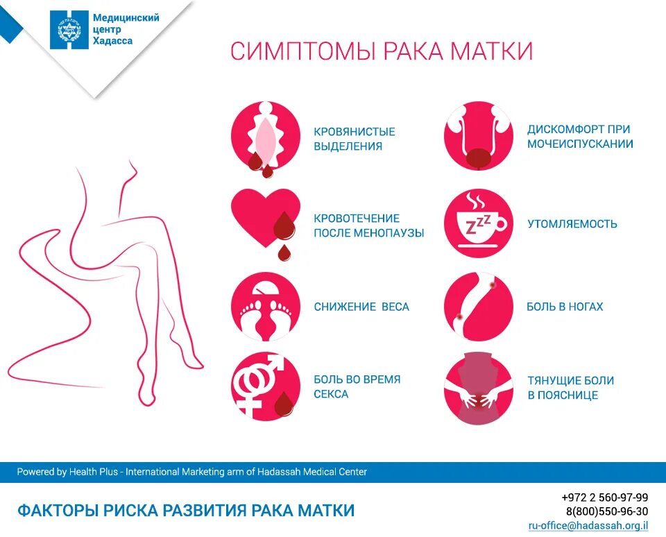 Рак матки симптомы фото Факторы риска развития рака матки Лечение в Израиле. Клиника "Хадасса" Дзен