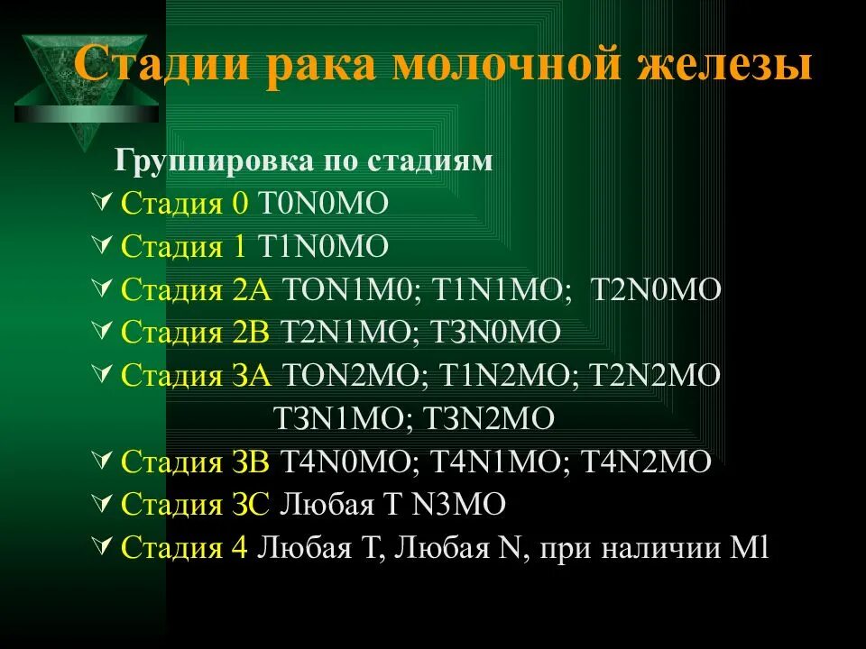 Рак молочной железы 1 стадии фото Вторая стадия онкологии: найдено 82 изображений