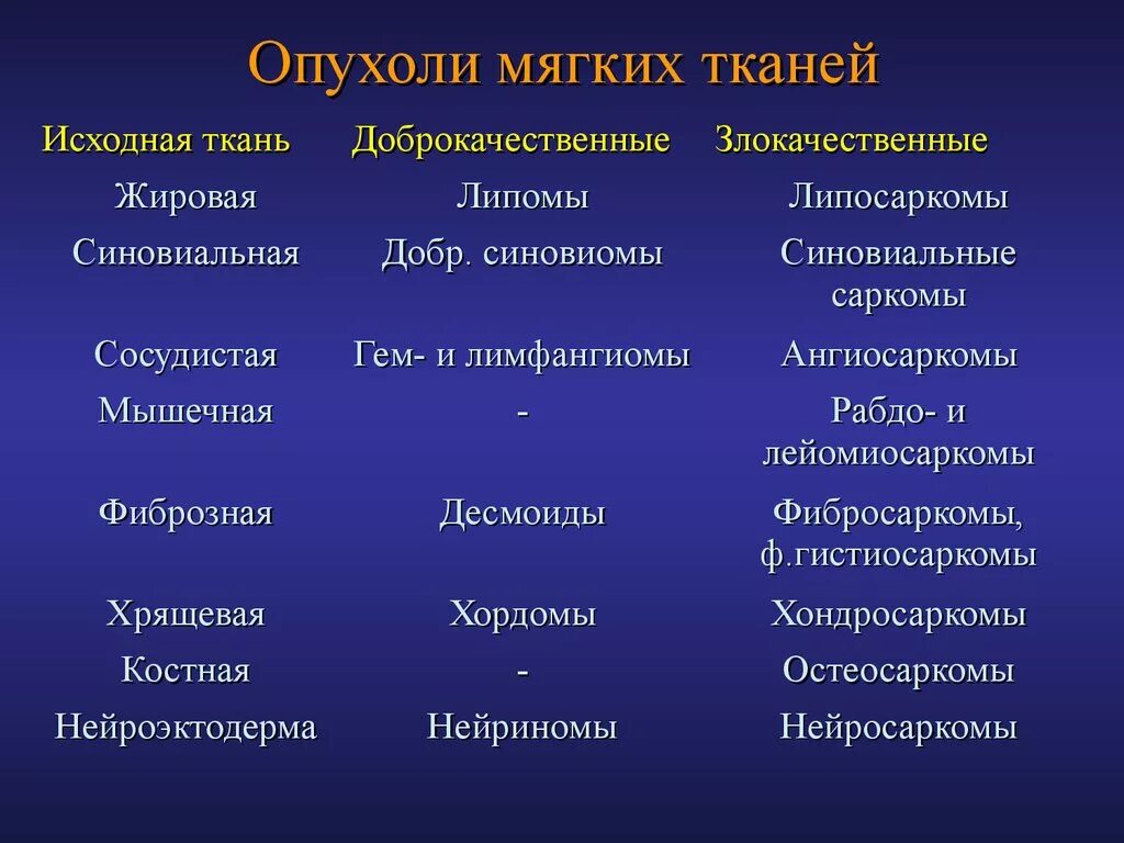 Рак мягких тканей симптомы фото Виды опухолей доброкачественных и злокачественных: найдено 82 изображений