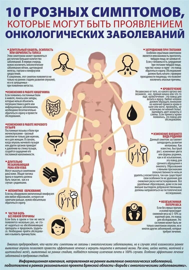 Рак признаки и симптомы фото Какие признаки рака у человека