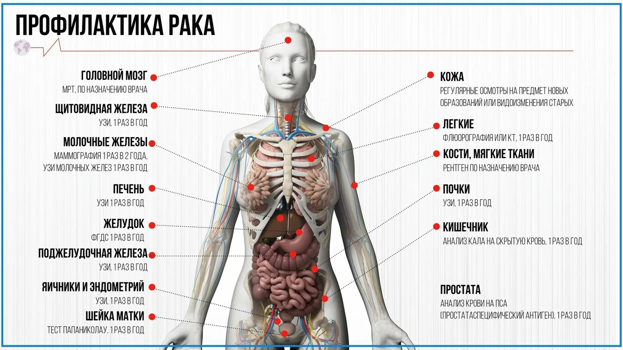 Рак признаки и симптомы фото Неделя профилактики онкологических заболеваний