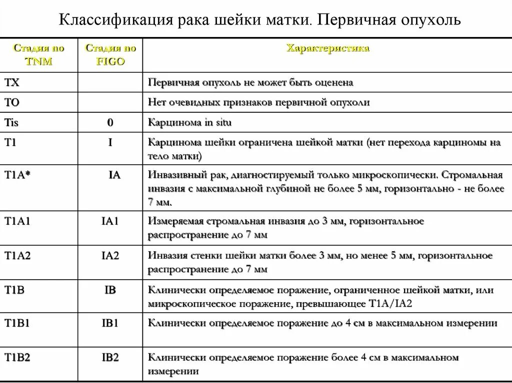 Профилактика рака шейки матки