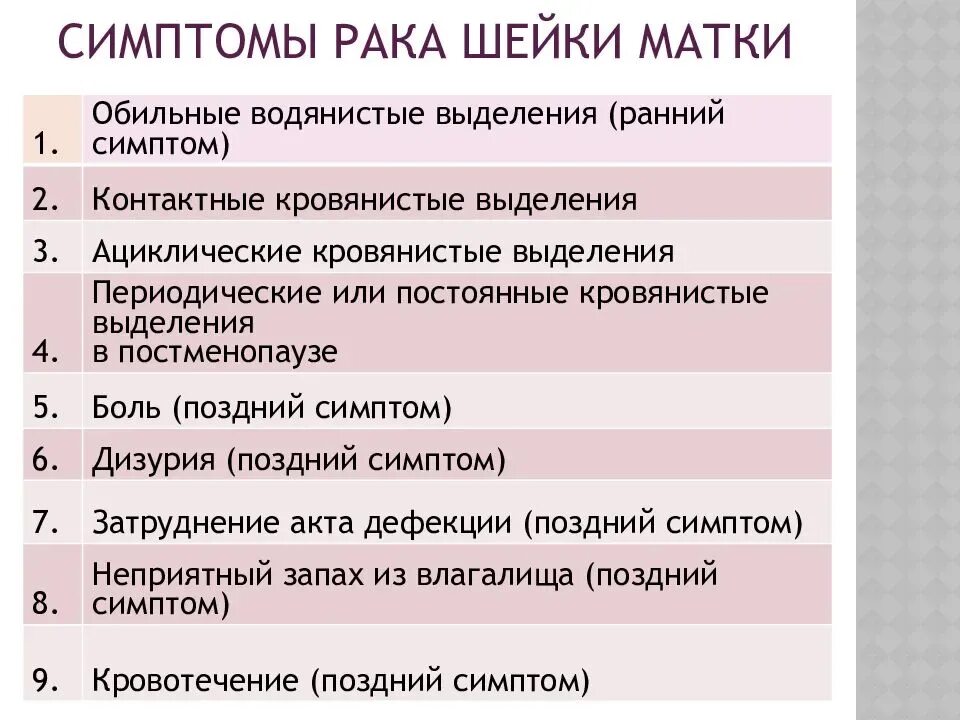 Рак шейки матки 1 стадия фото При онкологии какие симптомы у женщин