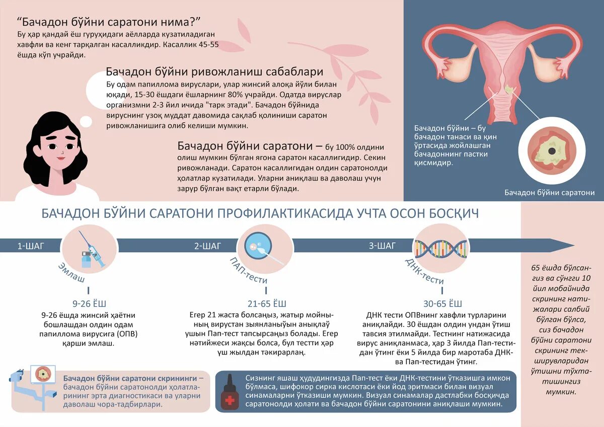 Рак шейки матки симптомы у женщин фото Инфографика: бачадон бўйни саратони олдини олиш учун учта осон қадам - Ўзбекисто