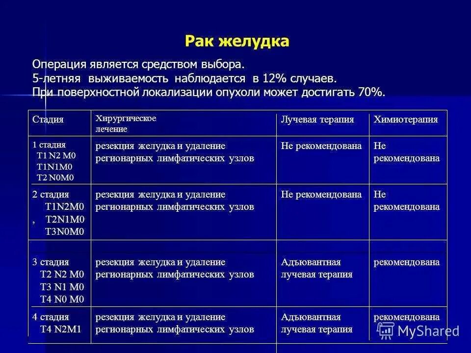 Рак желудка 4 стадии фото План лечения при раке желудка