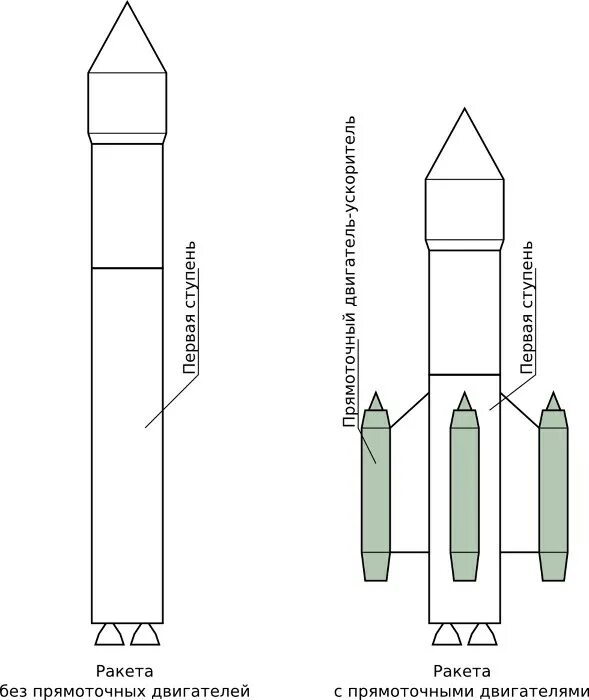 Ракета своими руками чертежи Возможная конструкция ракеты с прямоточными двигателями на первой ступени - Рису
