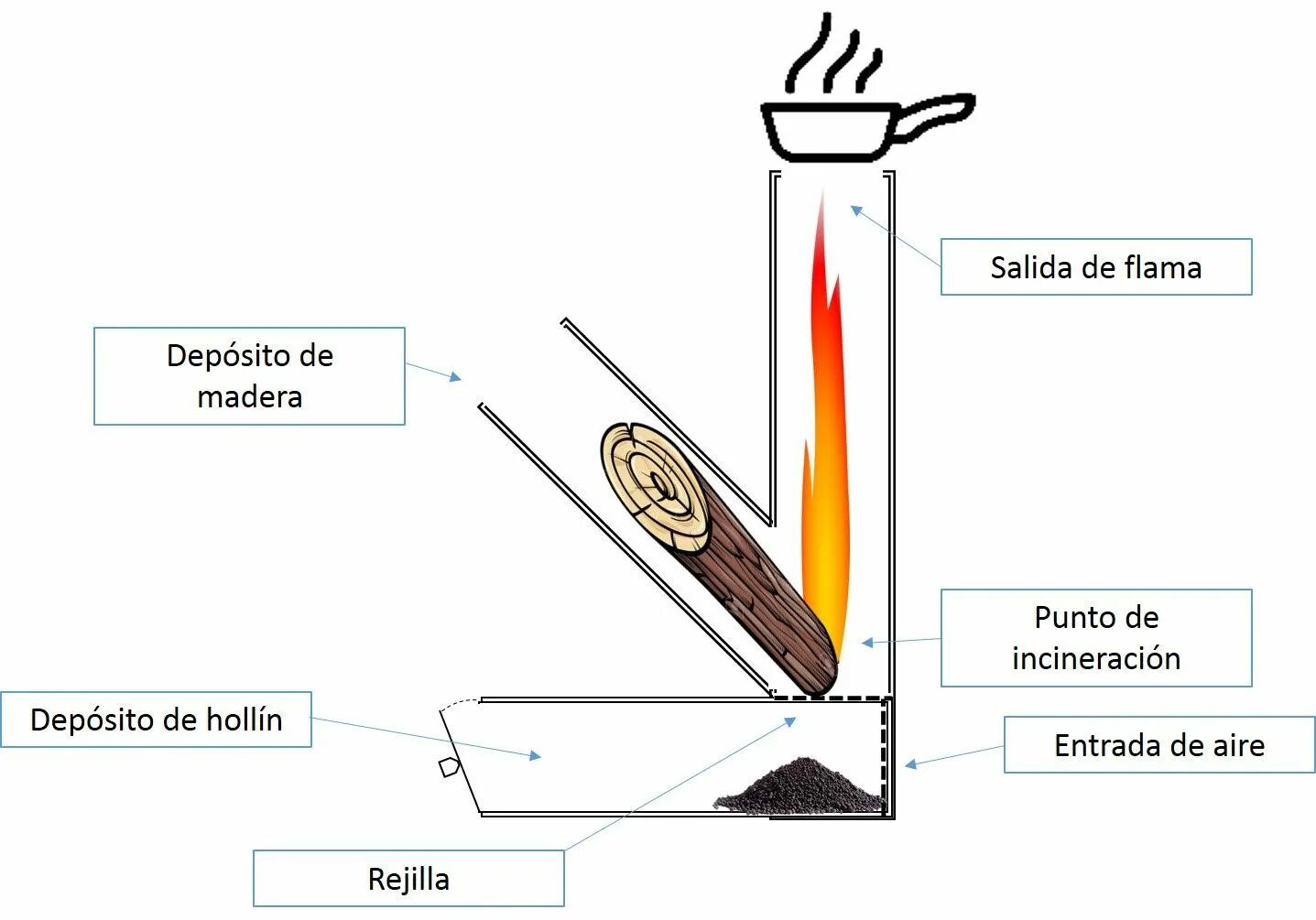 Ракетная печь своими руками чертежи размеры HORNO TIPO "ROCKET" (COCINA COHETE)