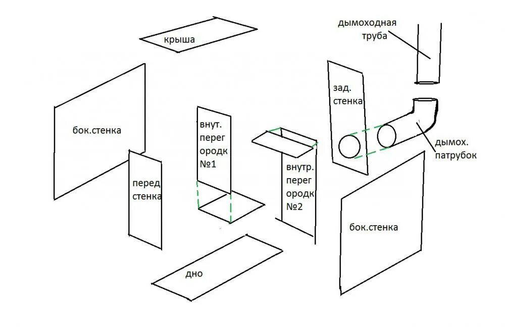 Ракетная печь своими руками чертежи размеры Печь-ракета: из кирпича и профильной трубы, на дровах, чертежи с размерами