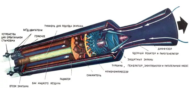 Ракетный двигатель фото схема Добыча космических старателей (добыть топливо в космосе)