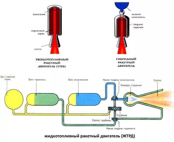 Ракетный двигатель фото схема Димексид кто пробовал лить? - Общение - Корзина - Price-Altai.ru