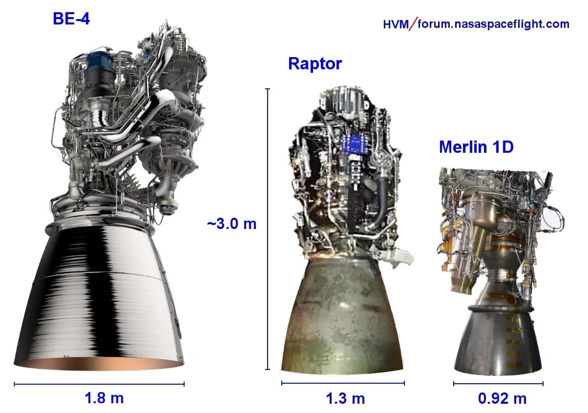 Ракетный двигатель фото схема Raptor Илона Маска или советский двигатель РД-270: Who is who? ТехноИнфо Дзен