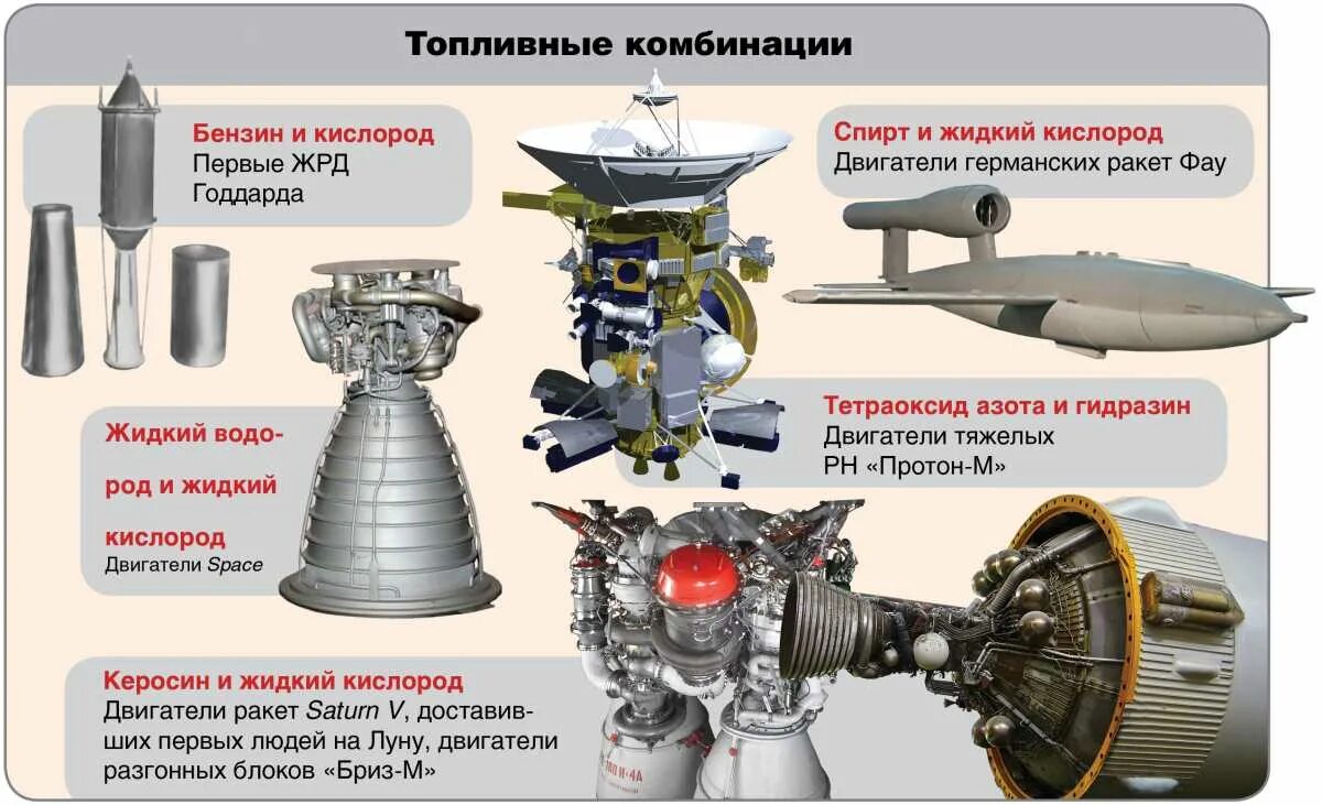 Ракетный двигатель фото схема Тяга к звездам