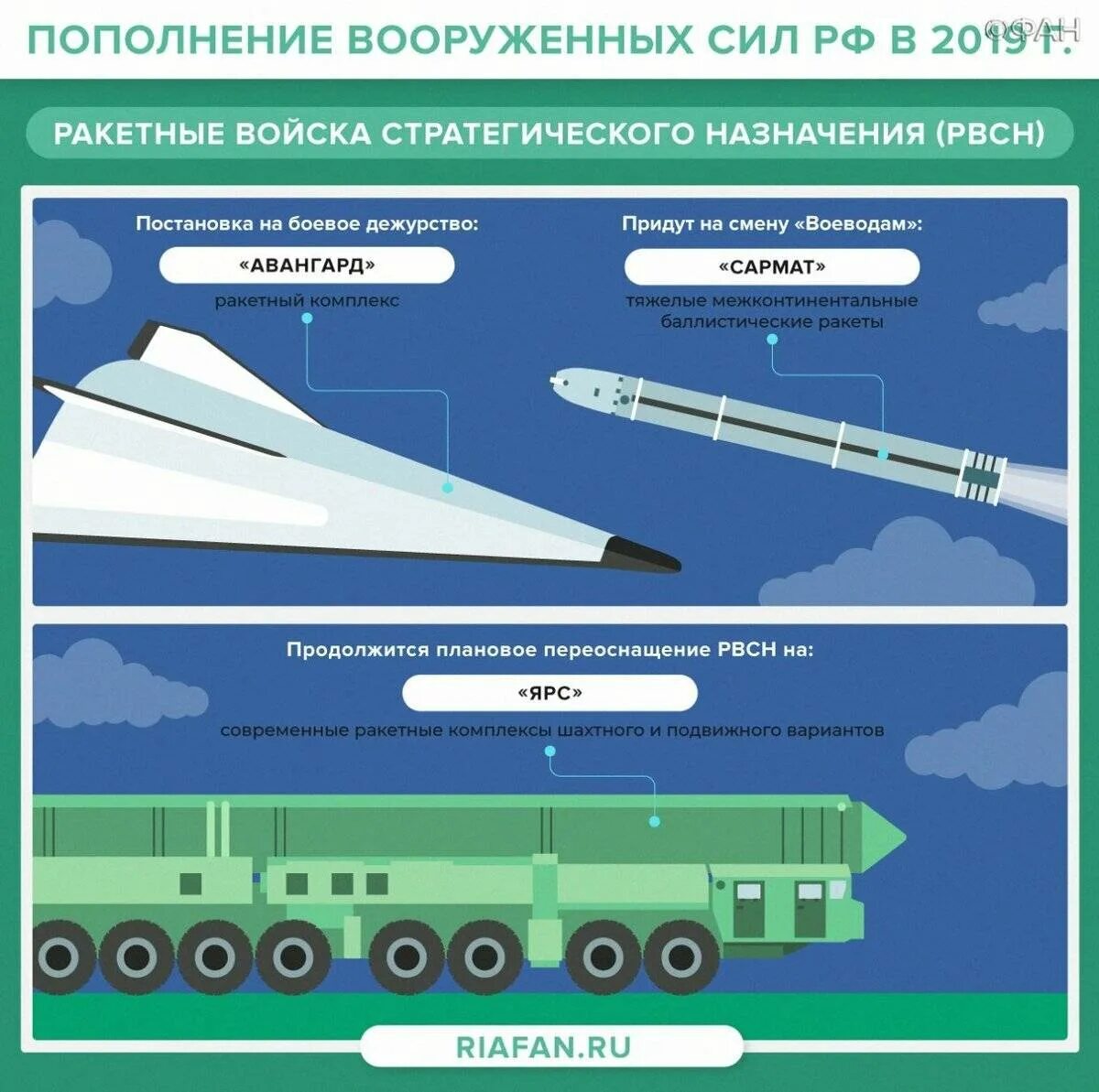 Ракетный комплекс авангард фото Комплекс РС-26 Рубеж - Авангард - KY-26 - SS-X-31 - Межконтинентальные баллистич