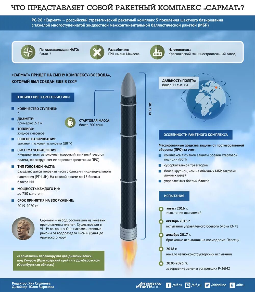 Ракетный комплекс сармат фото Что представляет собой ракетный комплекс "Сармат"? Центр военно-политических исс