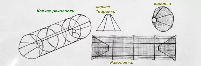 Раколовка своими руками схема Куплю раколовки, или ищу инфу по их изготовлению