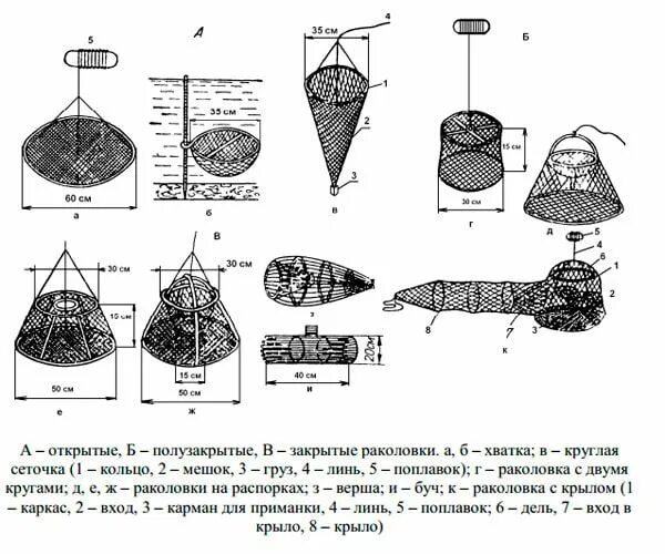 Раколовка своими руками схема размеры Раколовка своими руками: чертежи, размеры, фото