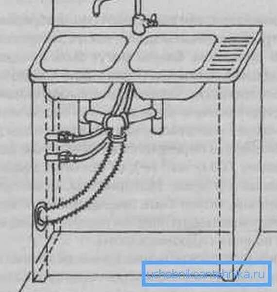 Раковина подключение воды Эргономичная мойка под столешницу для кухни - Учебник сантехника partner-tomsk.r