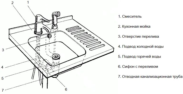 Раковина подключение воды Гидрозатвор для канализации: виды, как работает, схемы установки