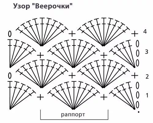 Ракушка крючком со схемами Вязаное крючком платье. Работа Натали На это платье нужно ровно 1кг стрейч. нито