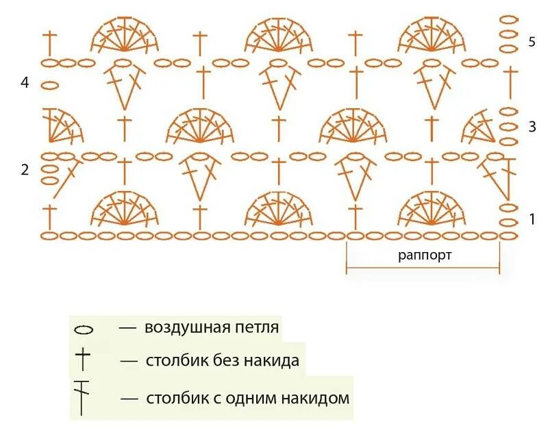 Ракушки крючком схемы для начинающих Узор Ракушки крючком: схема и описание для новичков