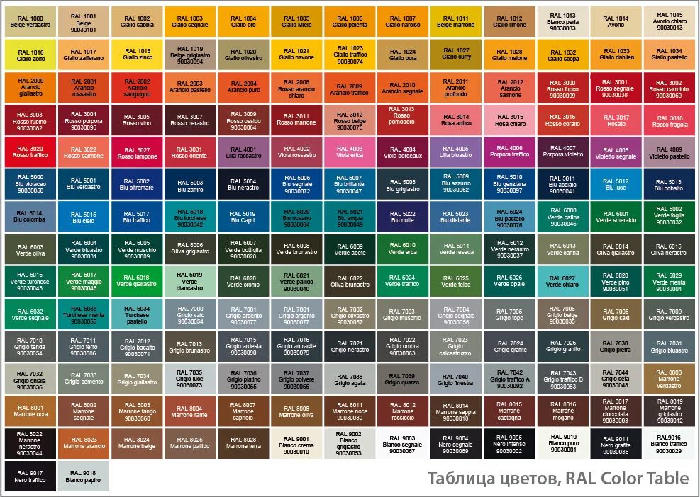 Рал каталог цветов с номерами фото Рал краска каталог цветов: найдено 78 изображений