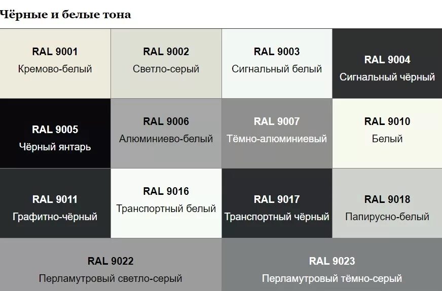 Рал серый цвет в интерьере Таблица цветов RAL c названиями Интернет-магазин аэрозольных красок и автоэмалей