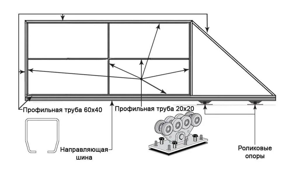 Рама откатных ворот чертеж Откатные ворота с калиткой под ключ - купить, цена с установкой в Москве