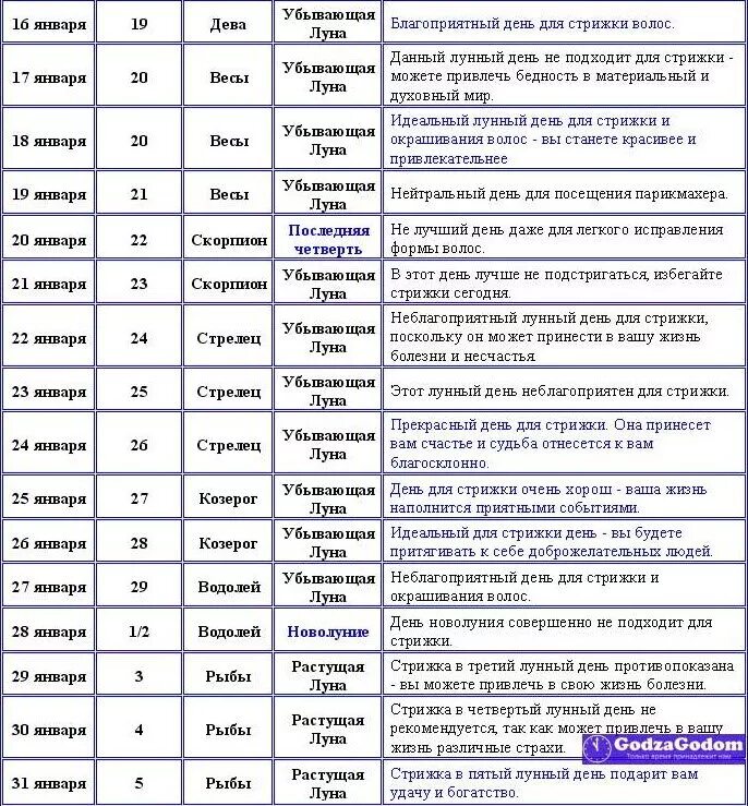 Рамблер гороскоп календарь стрижек Картинки ПОДСТРИГАТЬ ВОЛОСЫ КАЛЕНДАРЬ