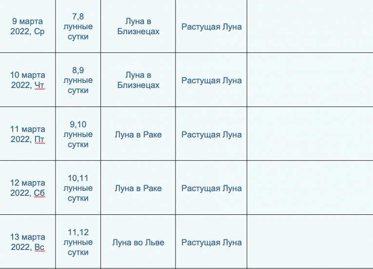 Рамблер гороскоп календарь стрижек Как новолуние 2 марта повлияет на человечество