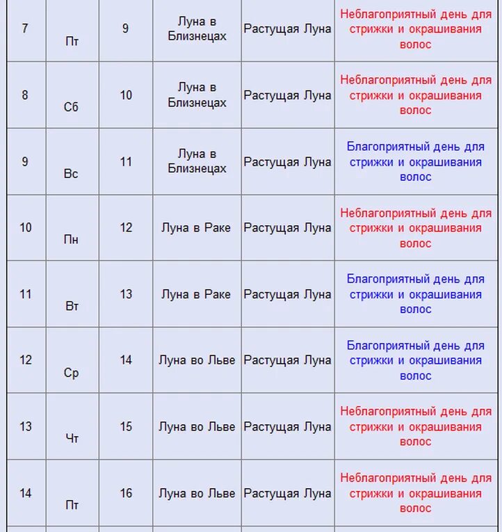 Рамблер гороскоп календарь стрижек Картинки КАКИЕ БЛАГОПРИЯТНЫЕ ЛУННЫЕ ДНИ СТРИЖЕК