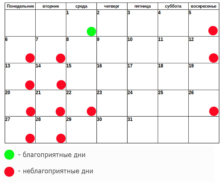 Рамблер гороскоп календарь стрижек Лунный календарь красоты и здоровья на март 2017 года