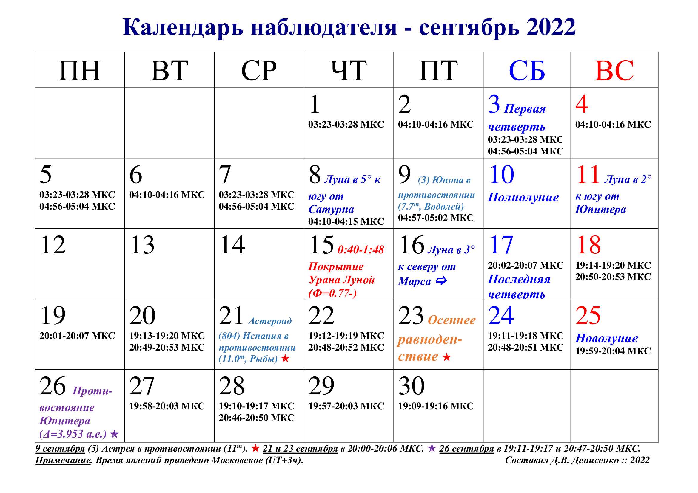 Рамблер гороскоп календарь стрижек Лунный календарь стрижек на сентябрь 2022 года