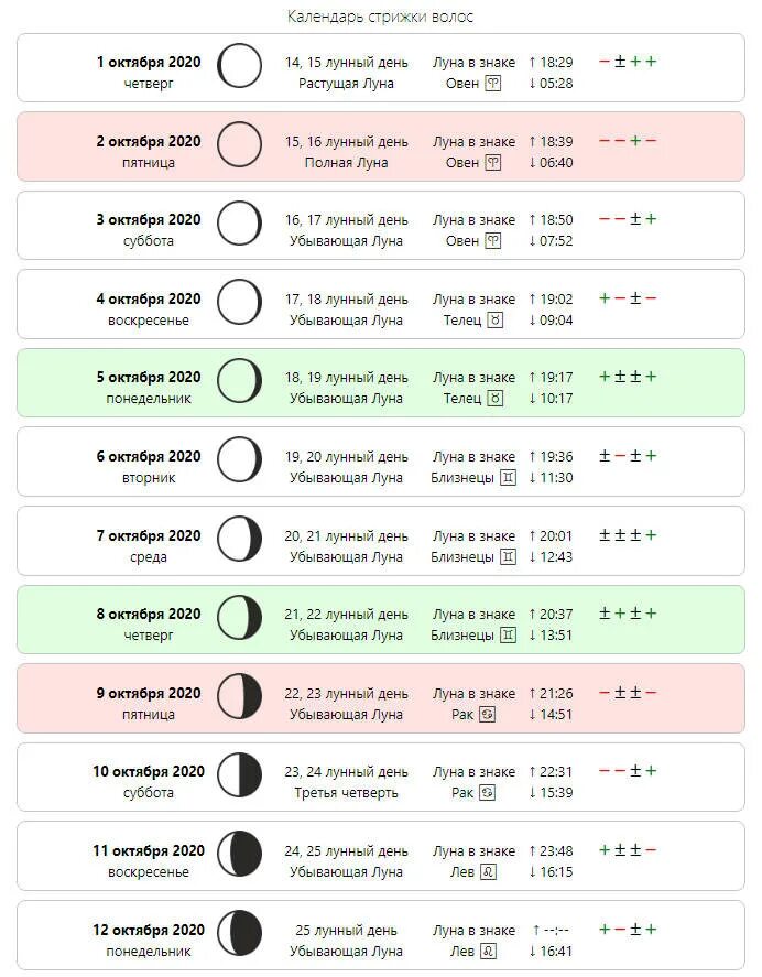 Рамблер календарь стрижек Картинки КАКИЕ БЛАГОПРИЯТНЫЕ ЛУННЫЕ ДНИ СТРИЖЕК