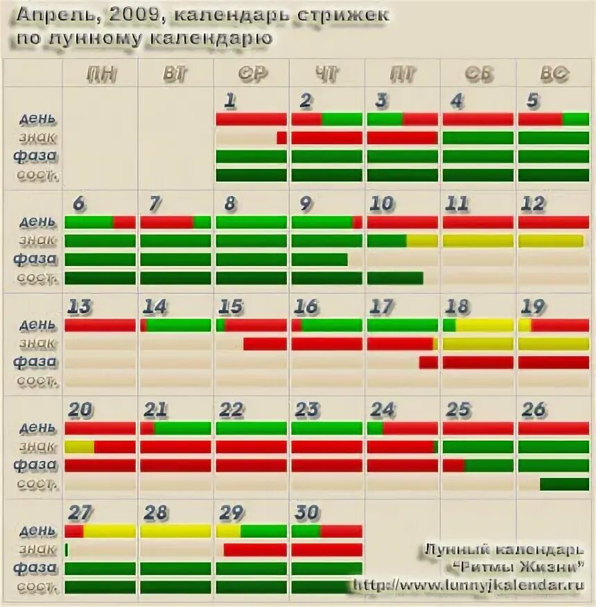 Рамблер календарь стрижек Календарь стрижек на март рамблер: благоприятные дни для стрижки и окрашивания в