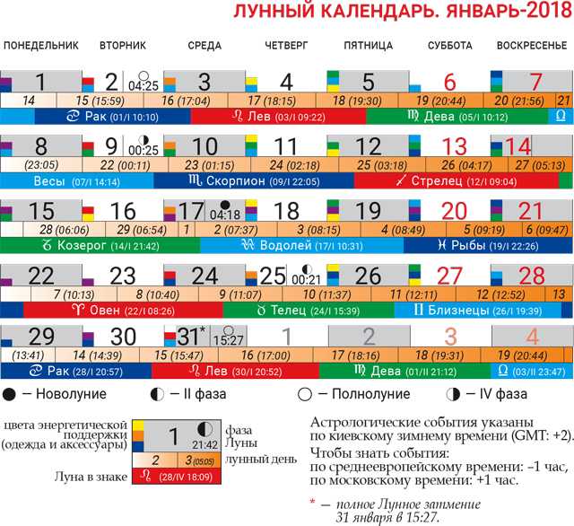 Рамблер лунный календарь Лунный календарь на январь фото - PwCalc.ru