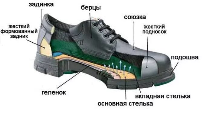 Рант на обуви что это такое фото ЭШП Девятка - экспериментальное швейное производство. ООО "Девятка". Маскировочн